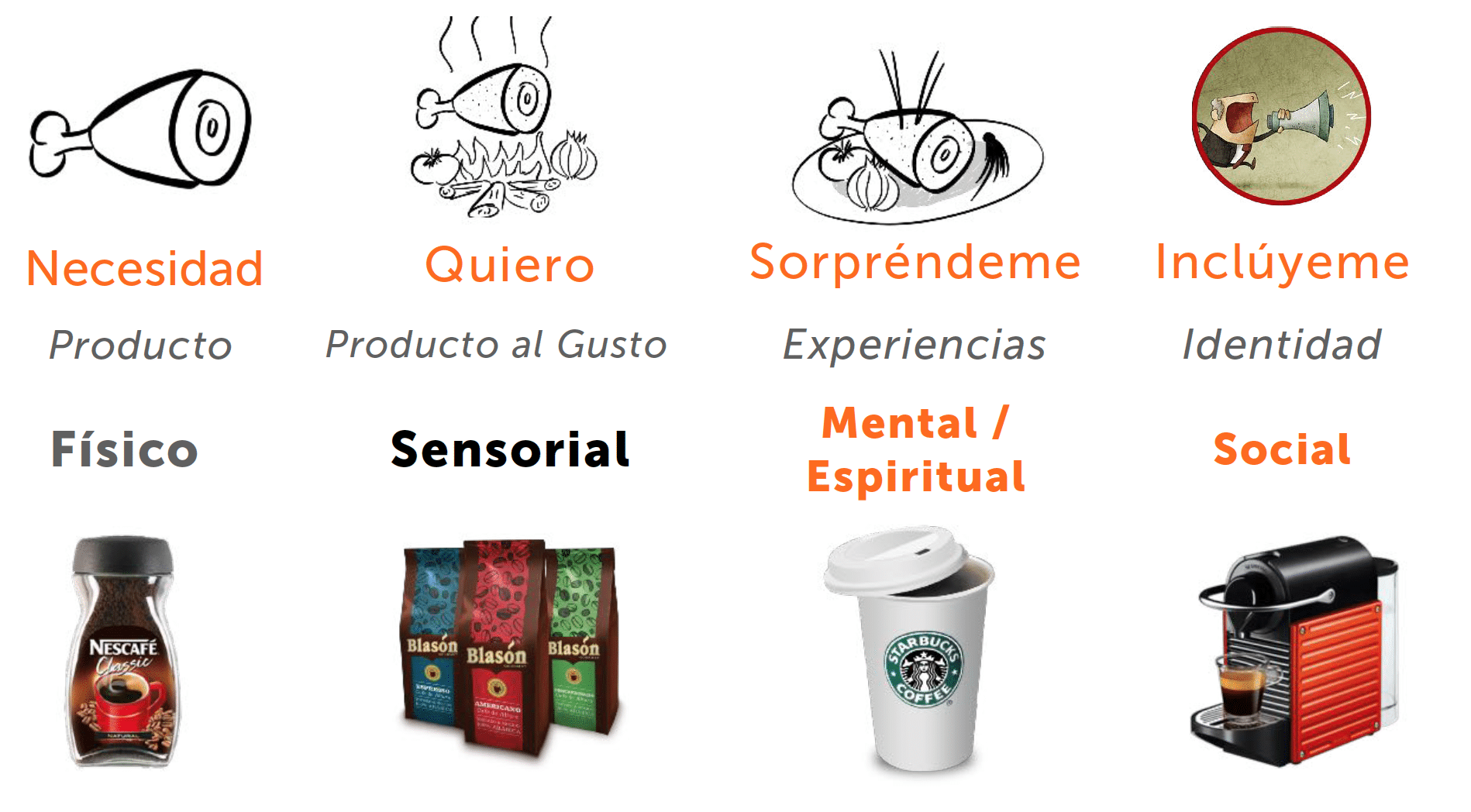 ¿CUÁL ES LA DIFERENCIA ENTRE INTERESES Y NECESIDADES?
