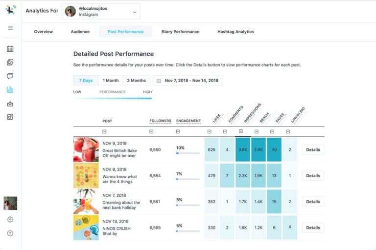  COMO CALCULAR EL ENGAGEMENT EN INSTAGRAM 