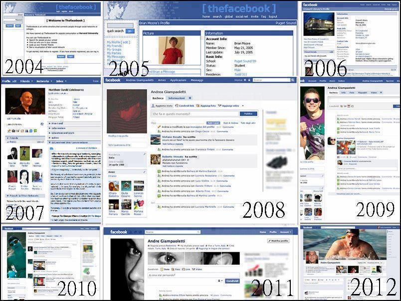 Evolución de Facebook